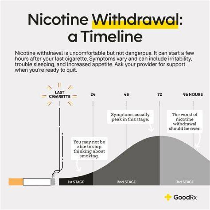 How long does nicotine withdrawal last?
