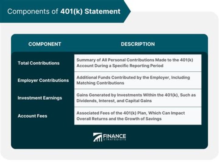 How long should you hold onto 401k statements?