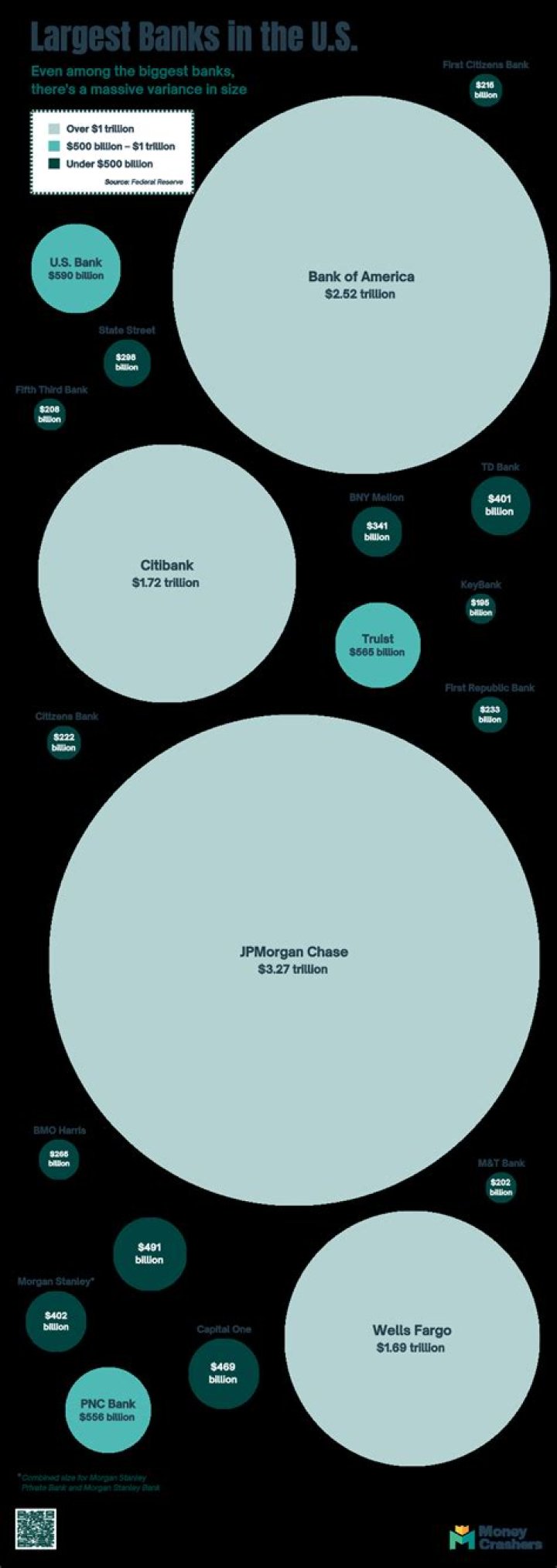How many banks are Nationlised?