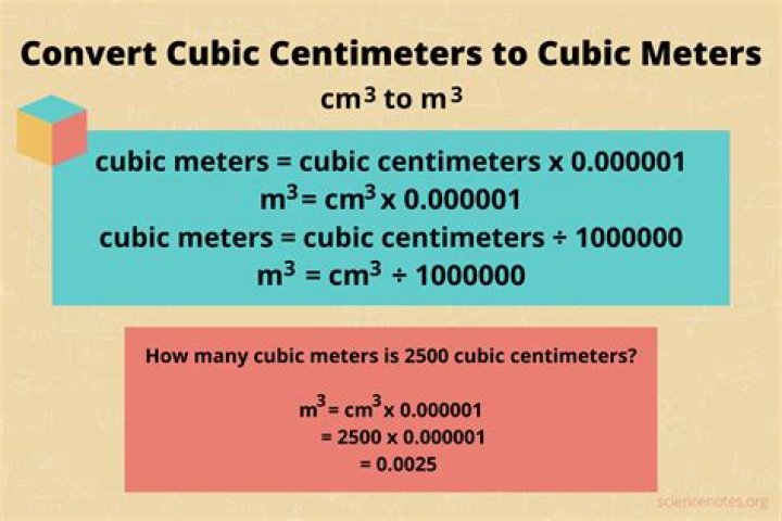 How many cm3 make 1m3?