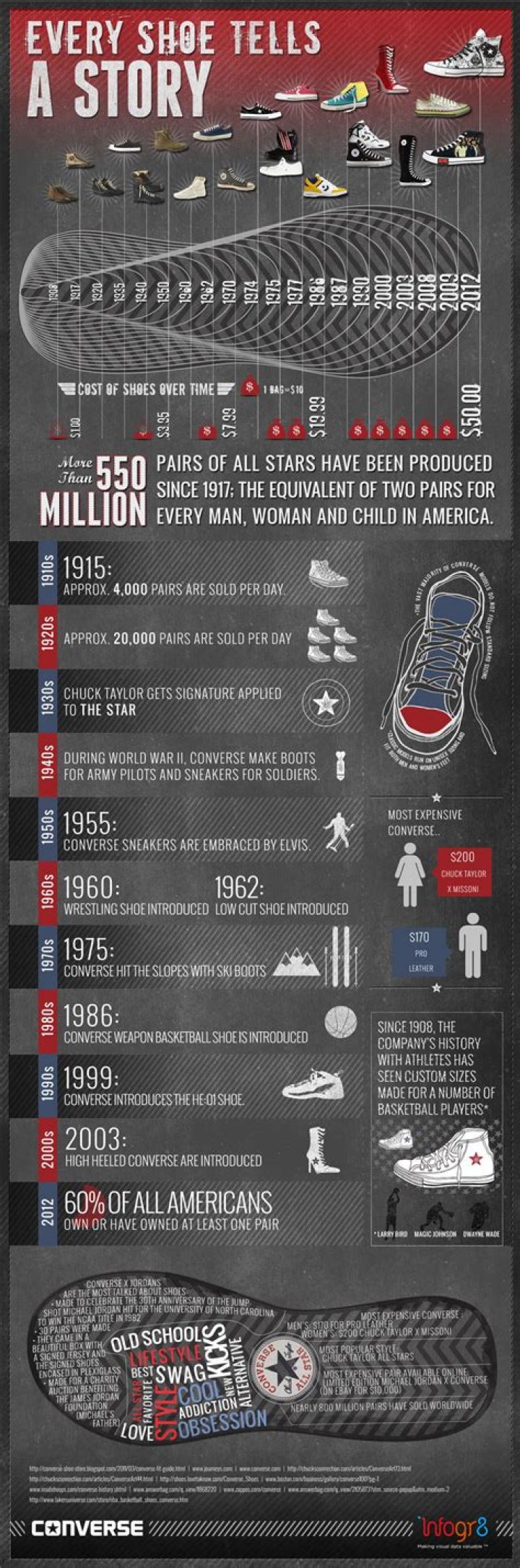 How many Converse shoes are sold per year?