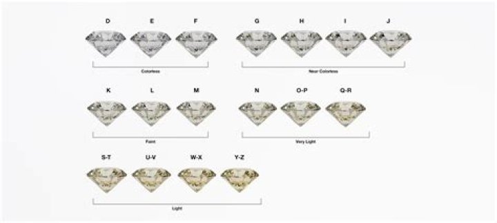 How many Diamond Dollar account can be opened?