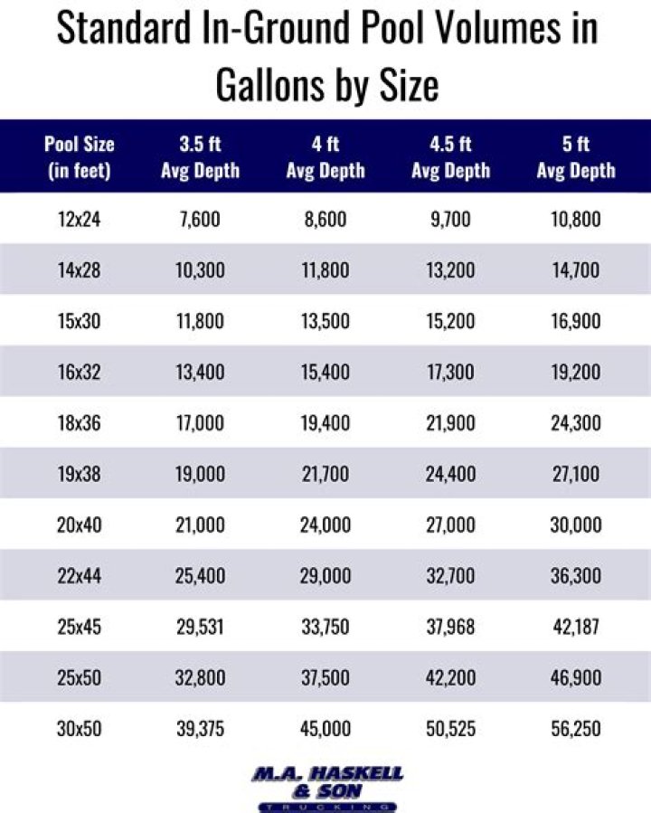 How many gallons is an 18×36 pool?