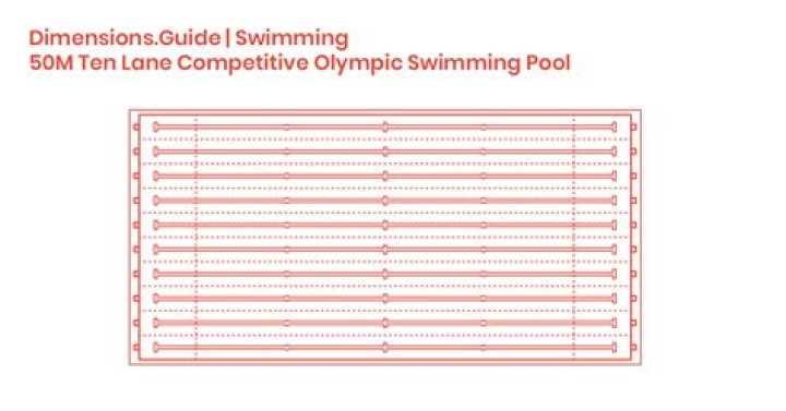 How many lanes do Olympic pools have?