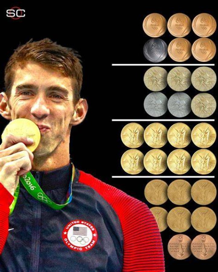 How many medals does Michael Phelps have 2020?
