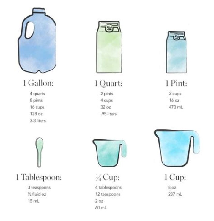 How many mL are in a quart of oil?