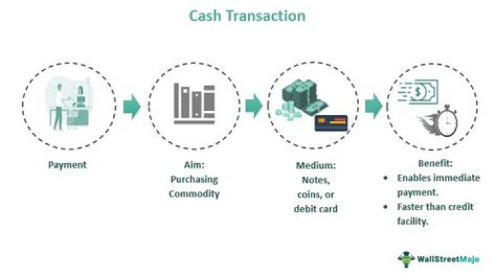 How many online transactions can be done in a day?
