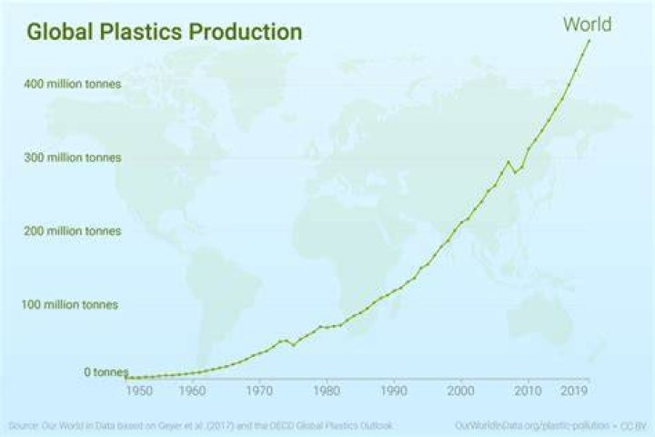 How many plastic utensils are used each year?