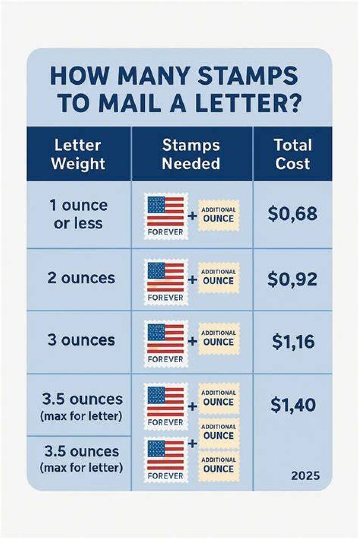 How many stamps do I need for a 5 ounce 9×12 envelope?