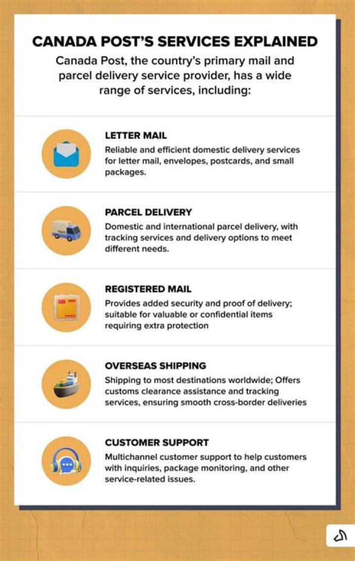 How many times a week does Canada Post deliver?