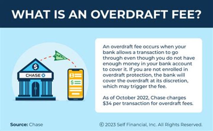 How many times will a bank let you overdraft?