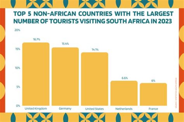 How many tourists visit Africa?