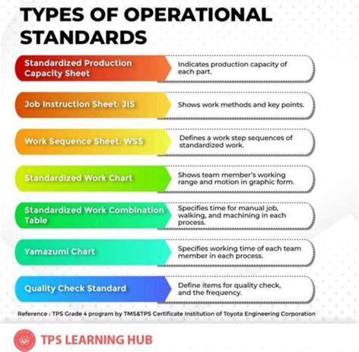 How many types of TPS are there?