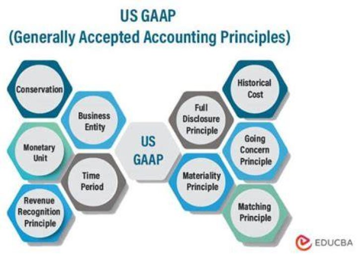 How many US GAAP standards are there?