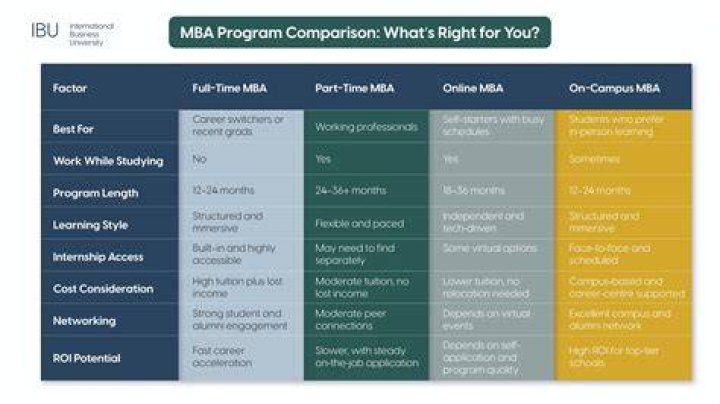 How MBA program will add value to your career?