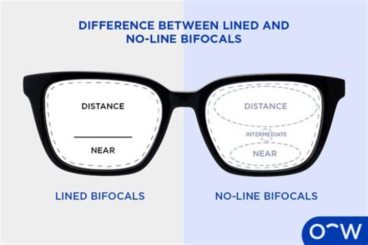 How much are bifocals without the line?
