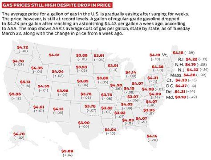 How much did a gallon of gas cost in 1975?