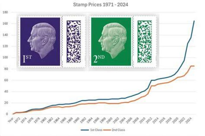 How much did a stamp cost in 1994?