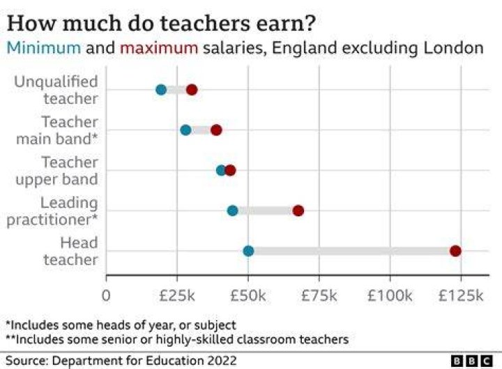 How much do computer teachers make UK?