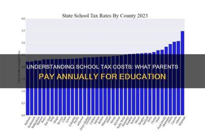 How much do parents pay for public school in the US?