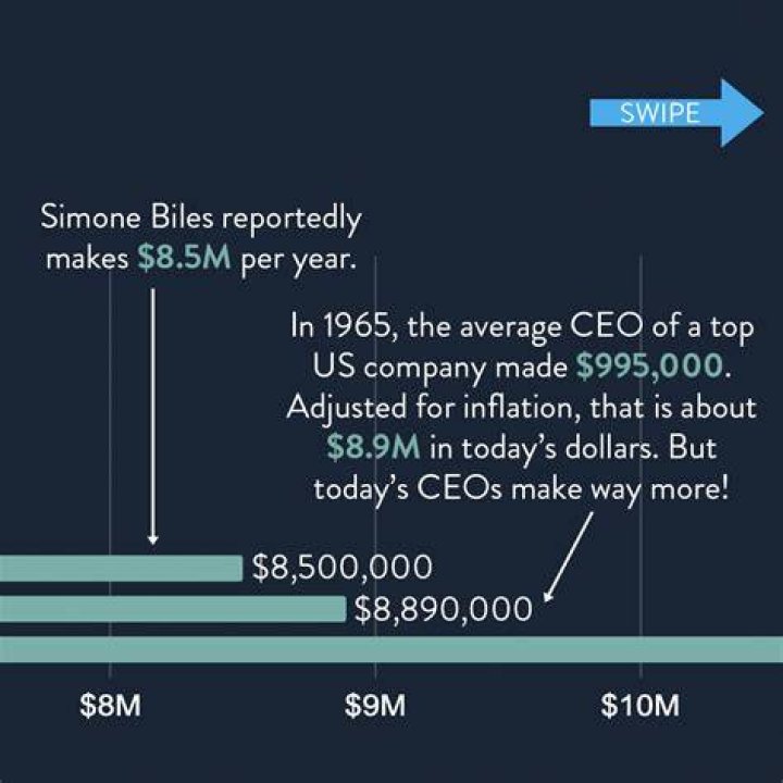 How much does a CEO of Bank make?