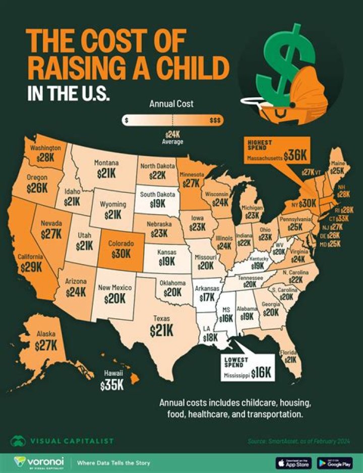 How much does a child cost on taxes?