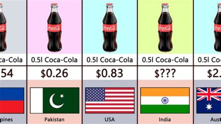 How much does a Coca-Cola cost in the US?