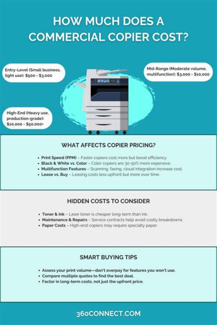 How much does a large copier cost?