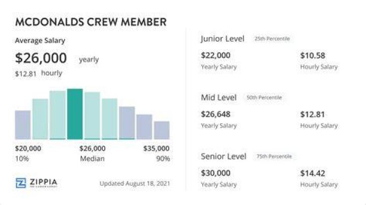 How much does a manager earn at mcdonalds?