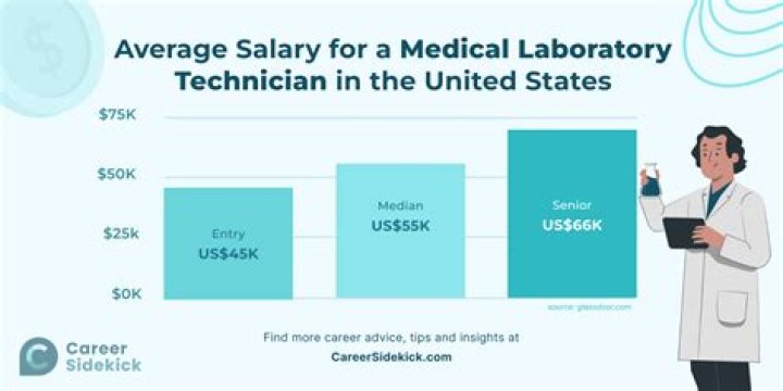 How much does a medical lab tech earn?