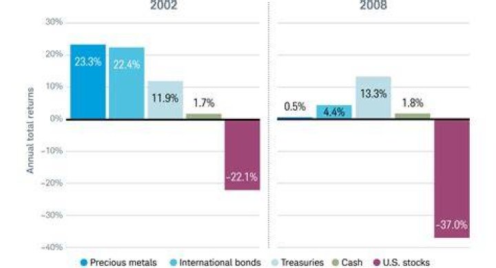 How much does Charles Schwab have in client assets?