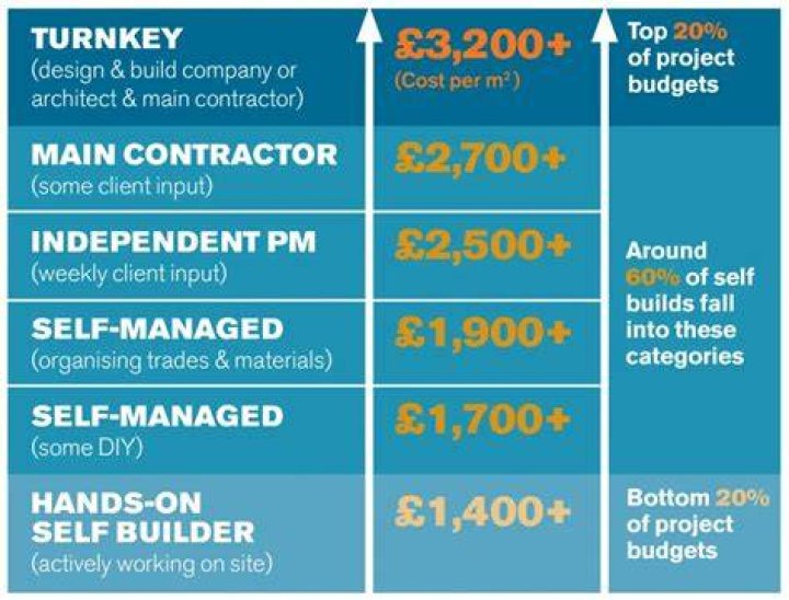 How much does it cost to build a 20 room house?