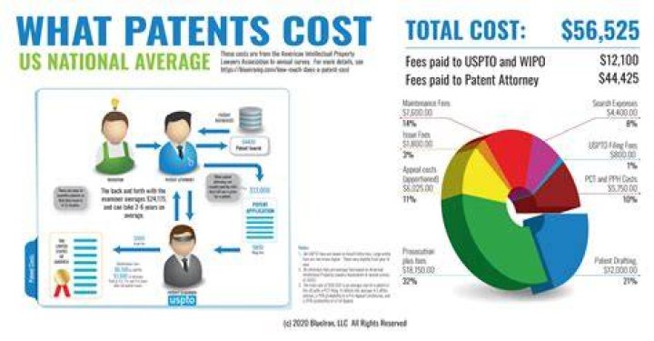 How much does it cost to buy a patent?
