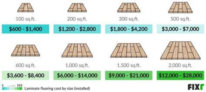 How much does it cost to laminate photos?