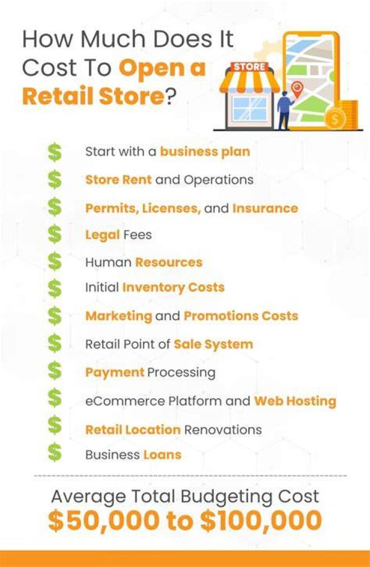 How much does it cost to open a beer shop?