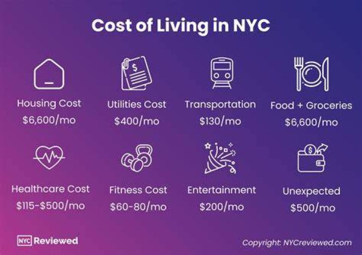 How much does NYC spend per person?