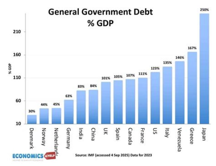 How much does the head of the IMF get paid?