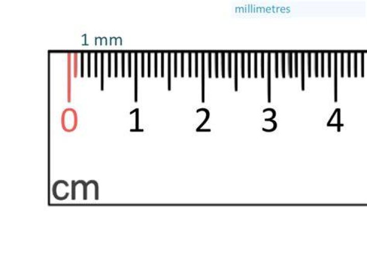 How much is 1 mm on a ruler?