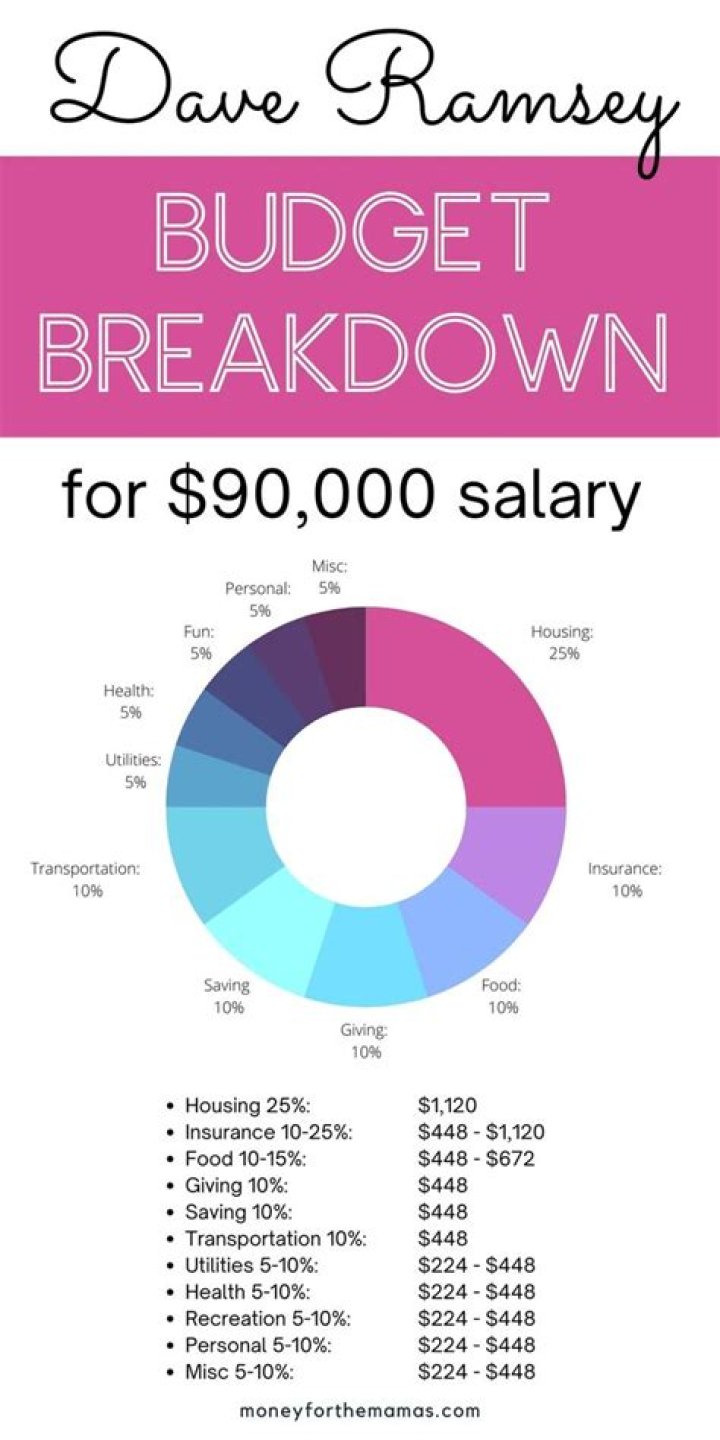 How much is 90k monthly?