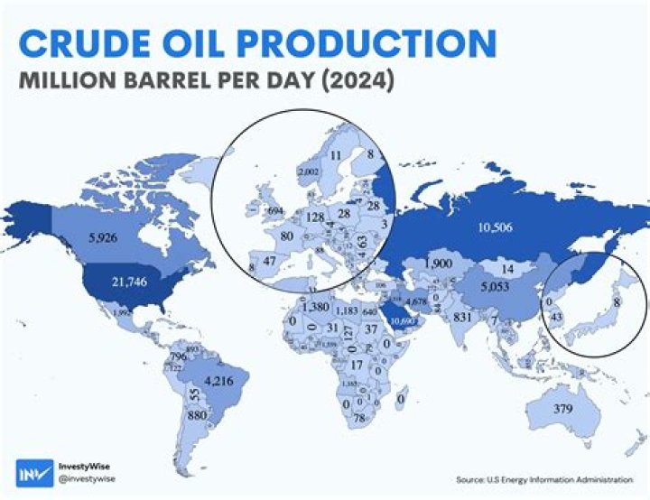 How much is barrels of oil today?