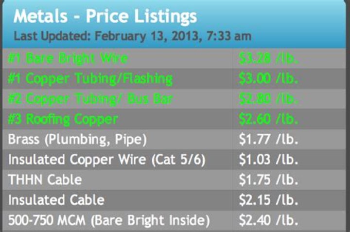 How much is scrap copper per pound right now?