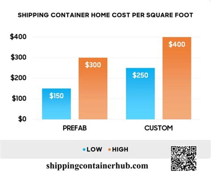 How much is shipping from us to Srilanka?