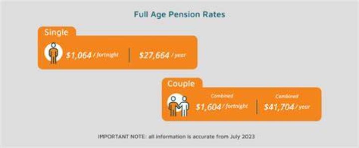 How much is the Australian pension per fortnight?