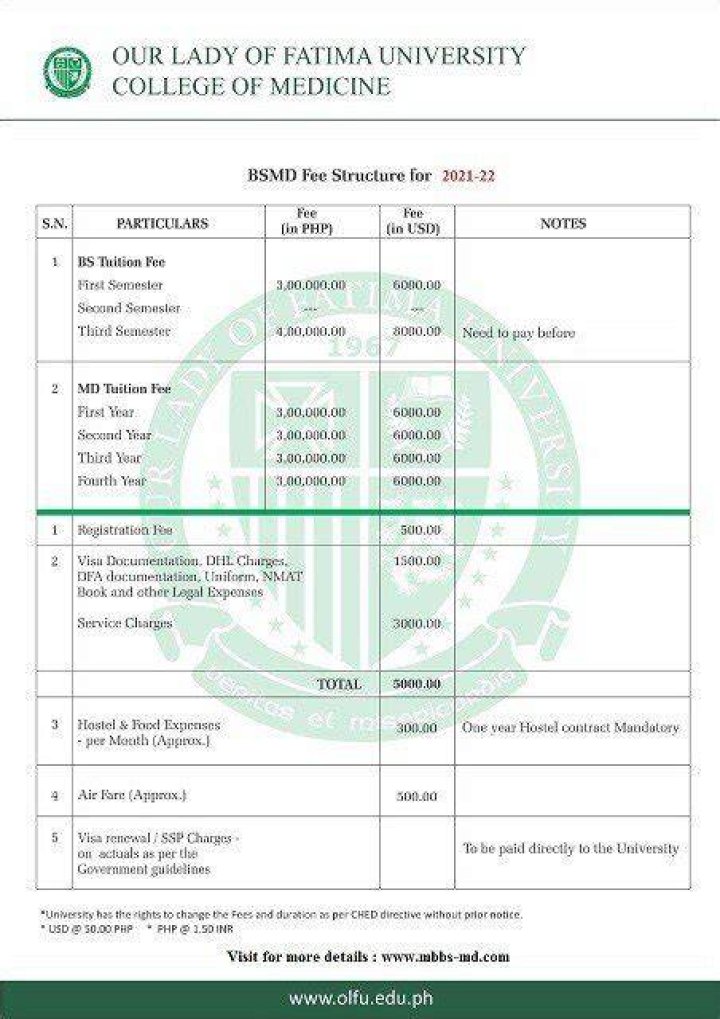 How much is the tuition fee in Fatima?