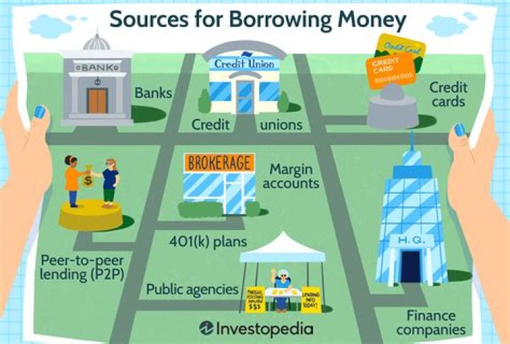 How much money can you borrow for a business loan?