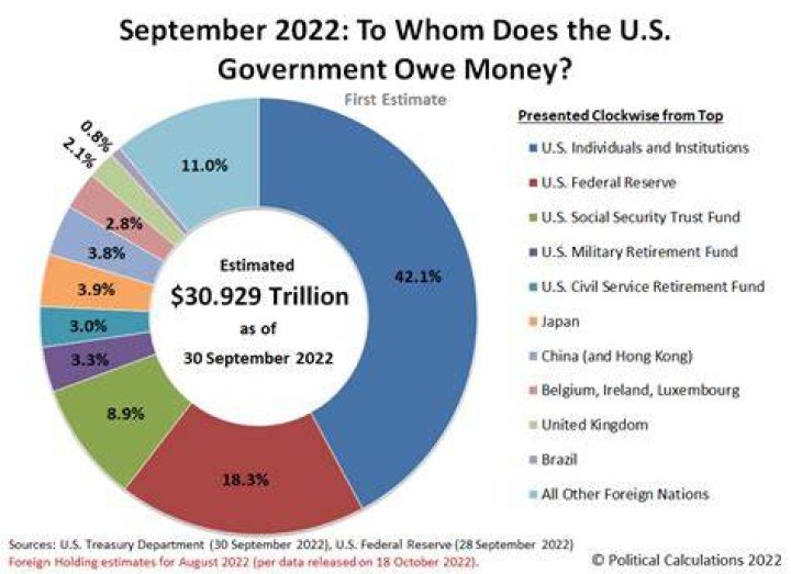 How much money does the US generate?