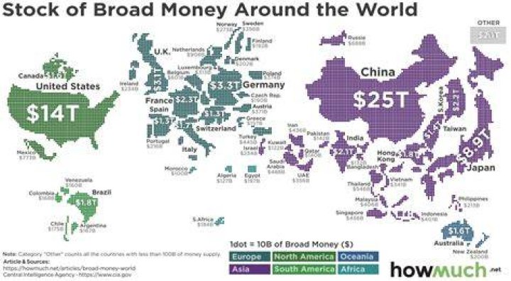 How much money World Bank has?