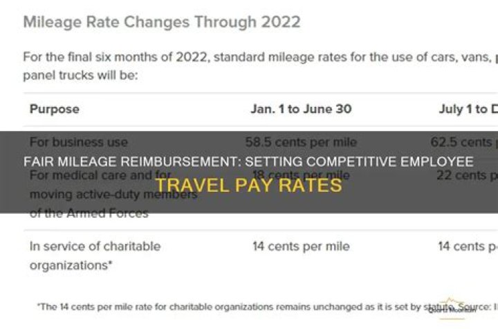 How much per mile should an employer pay?