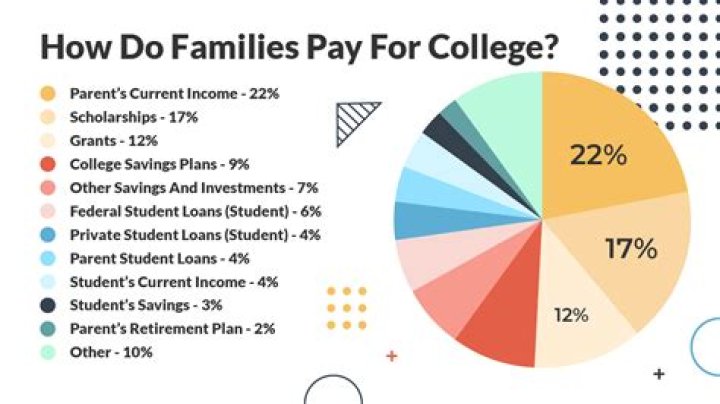 How much should a college student make in the summer?