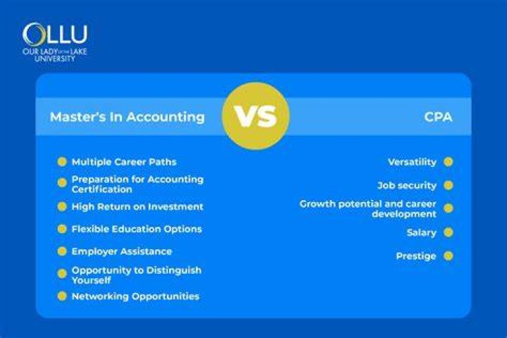 How much should you make with a masters in accounting?